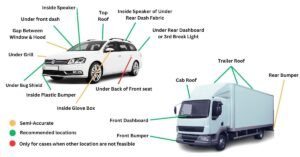 how to find a GPS tracker on your car